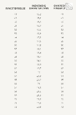 Ring strrelses guide